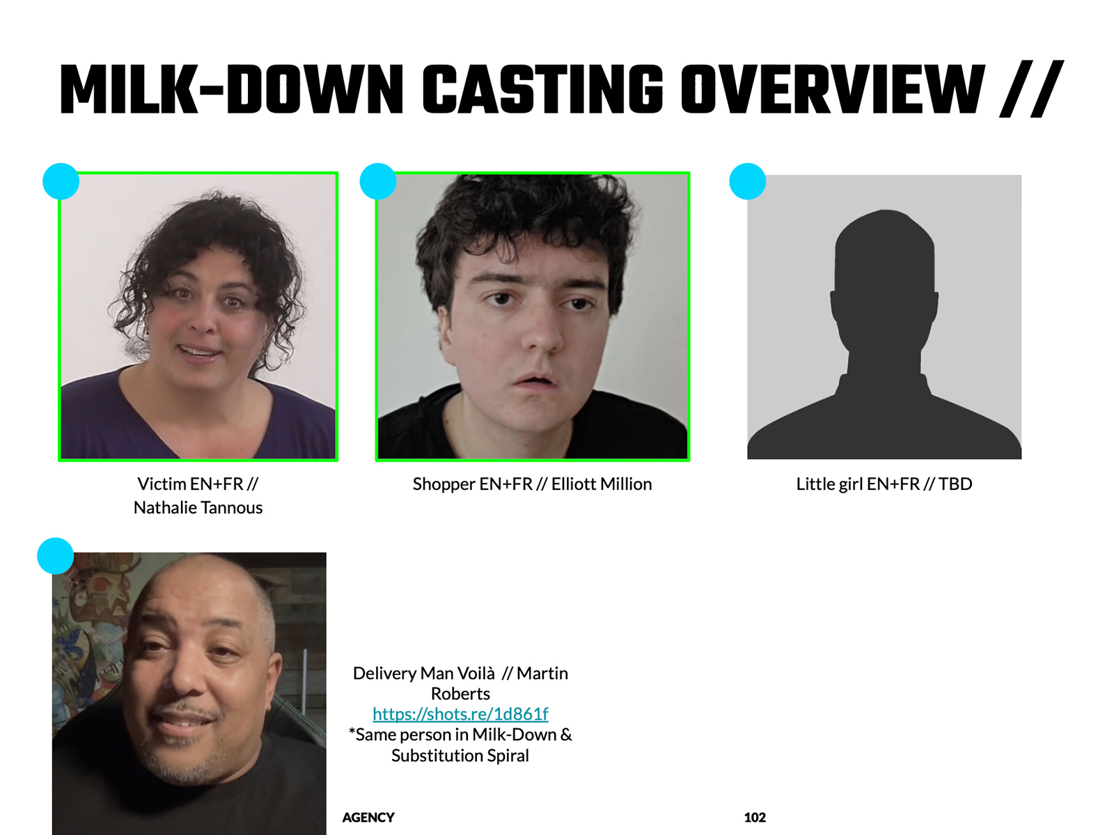 Casting overview