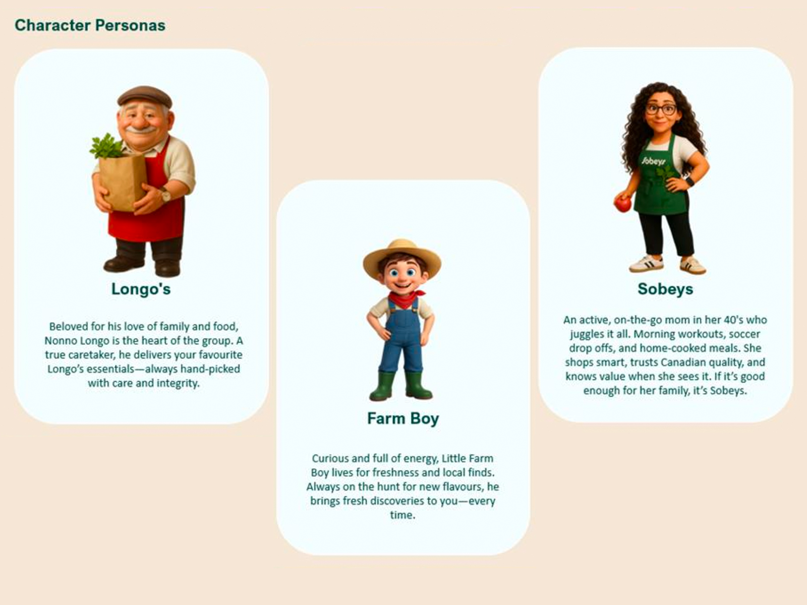Character creation